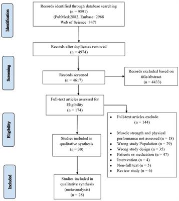 Exploring the relationship between ultrasound parameters and muscle strength in older adults: a meta-analysis of sarcopenia-related exercise performance